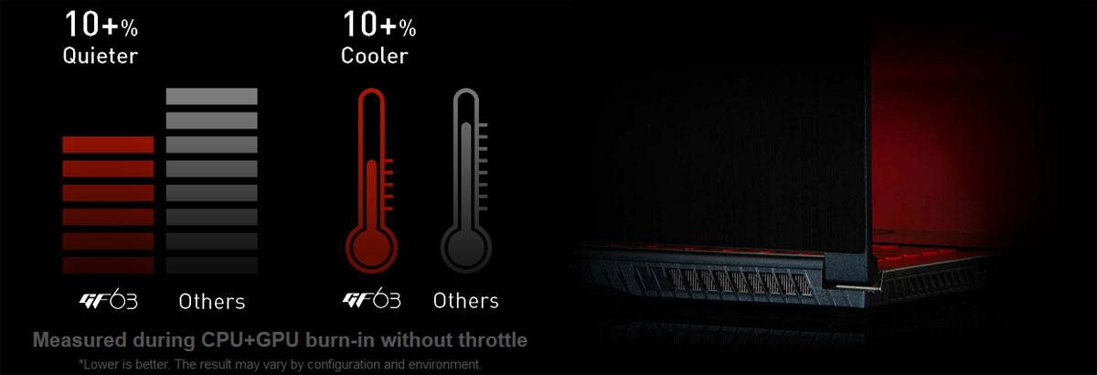 At the right of this picture is closeup of the right side vents. At the left are graphics and texts indicating 10% quieter and 10% cooler thermal performance